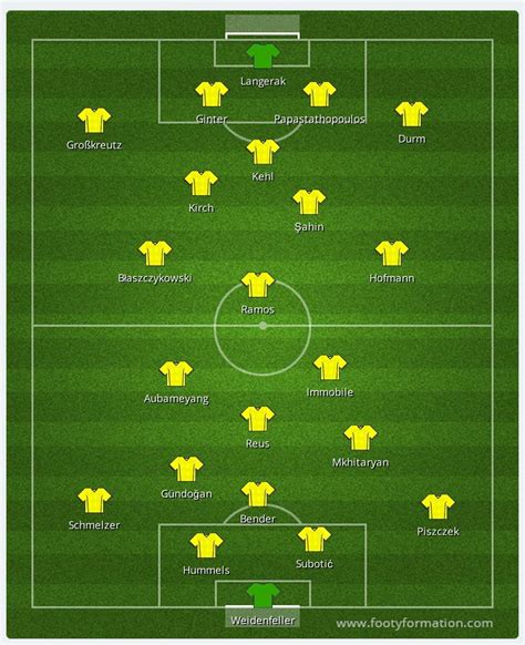 depth chart of dortmund